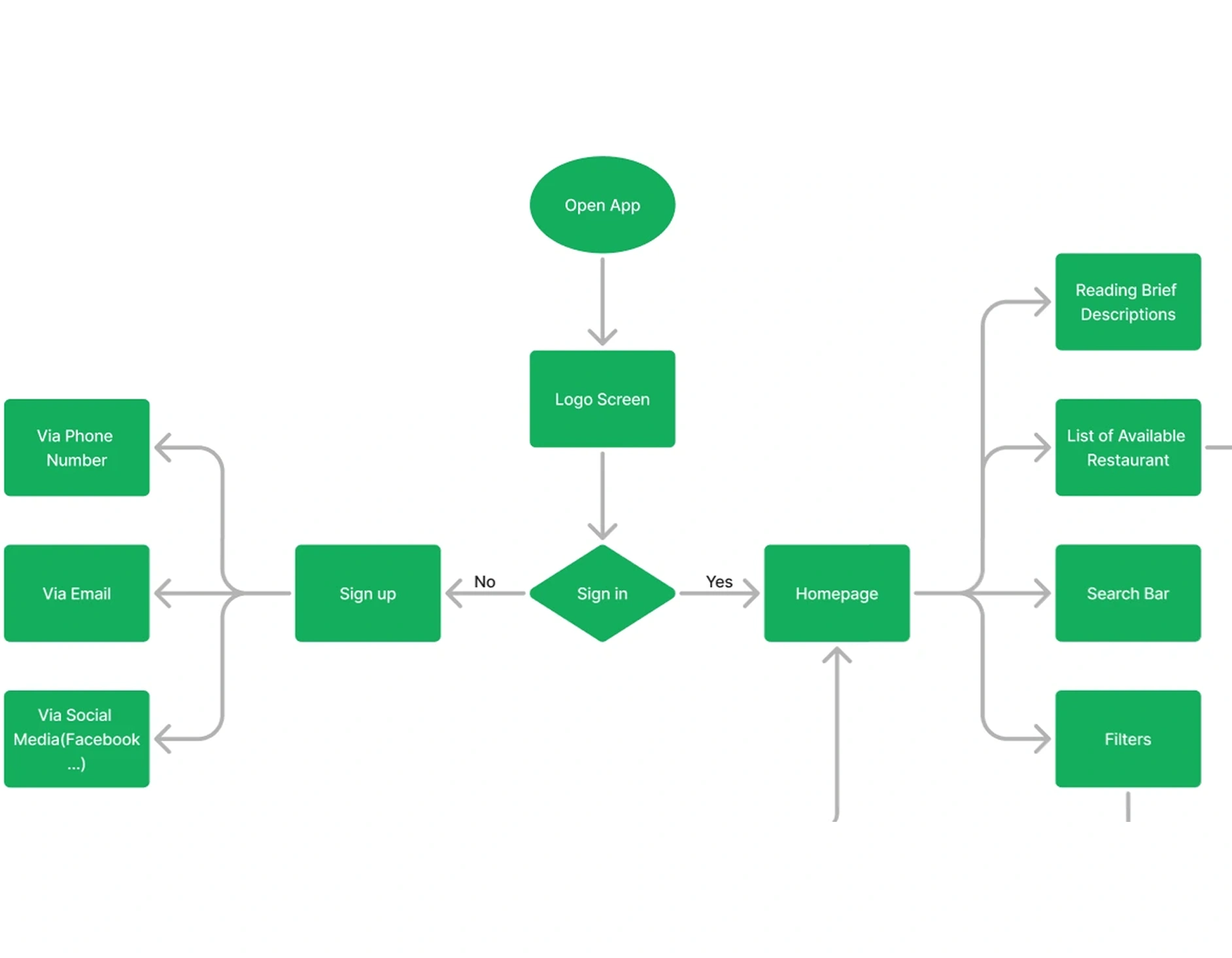 User Flow2